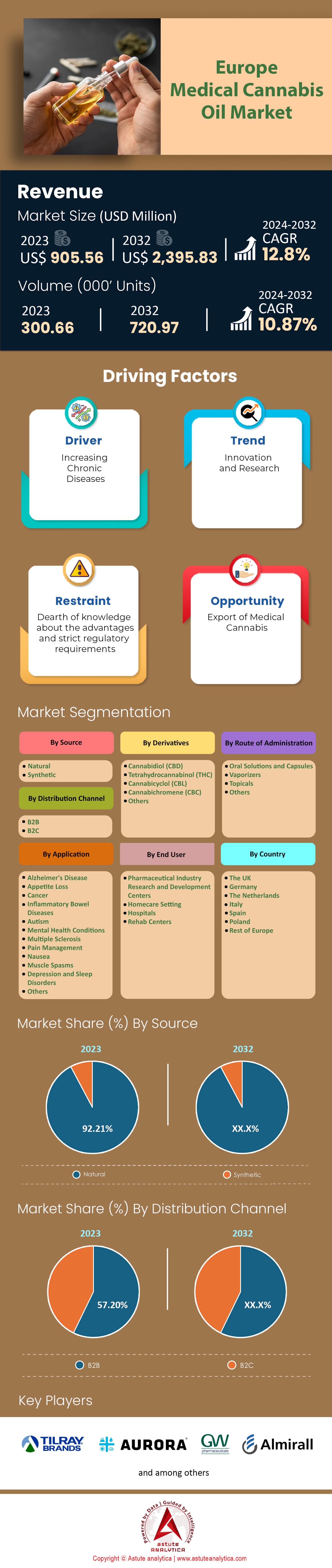 Mercado europeo de aceite de cannabis medicinal